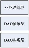 图 2. DAO 模式的层次结构