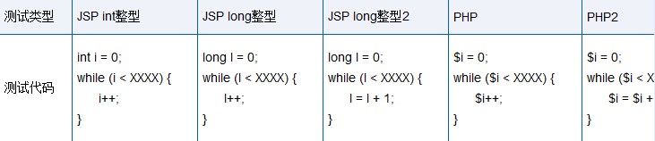 测试代码