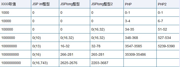 测试结果