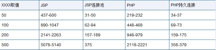 测试结果