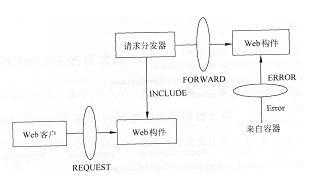 设定元素的过滤器