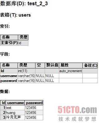 表users结构