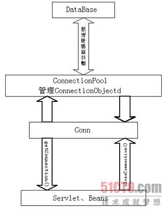 整个系统总的架构
