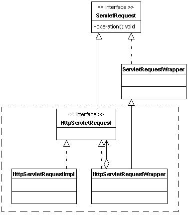 Servlet