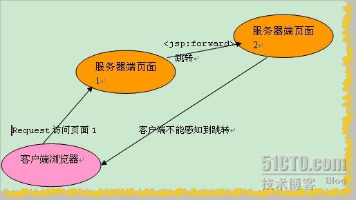 流程图