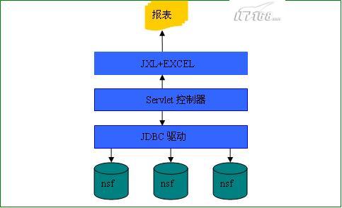 报表结构图
