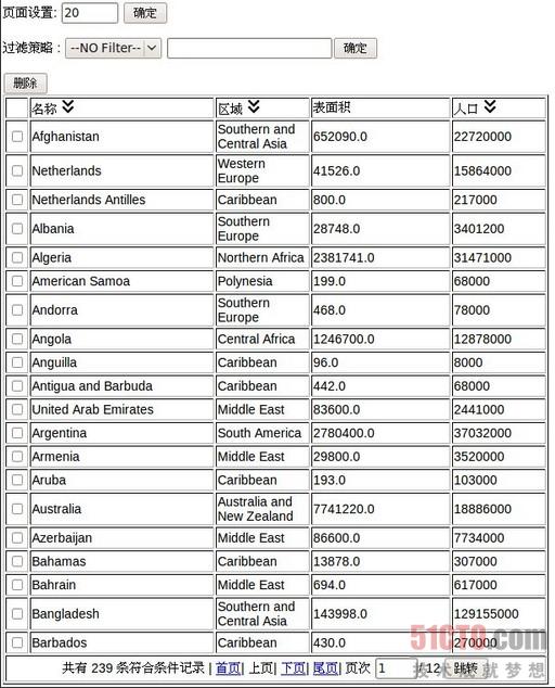 JSF表格组件