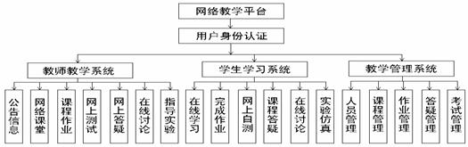 系统功能框图