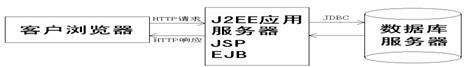系统体系结构