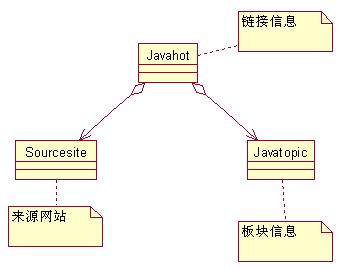 整体结构图