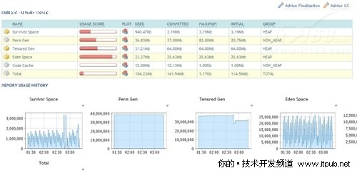 Tomcat 的虚拟机内存剖析