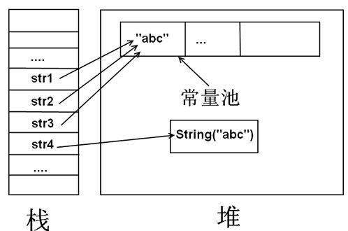 Java初学者必知 关于Java字符串问题