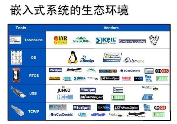 怎么选择合适的嵌入式设计软件？