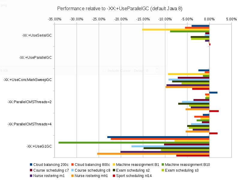 Java 8最快的垃圾搜集器是什么？