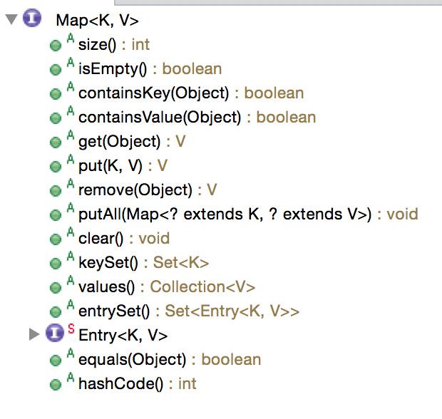 Java HashMap 源码解析