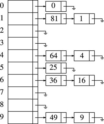 Java HashMap 源码解析