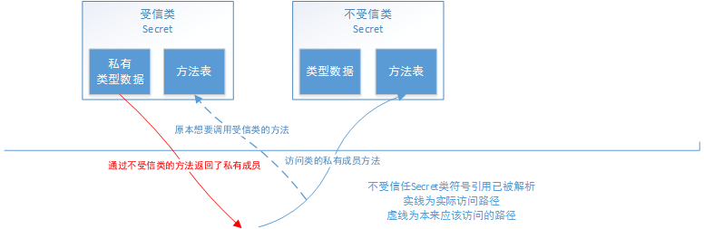Java常量池解析与字符串intern简介