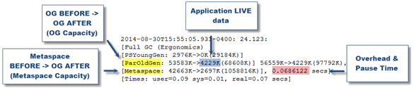 JVM_GC_Overhead