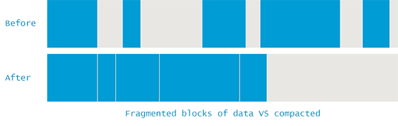 fragmented-vs-compacted-heap