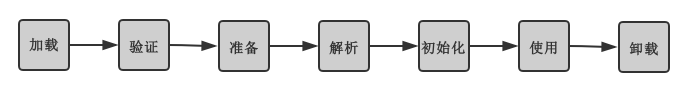 jvm加载