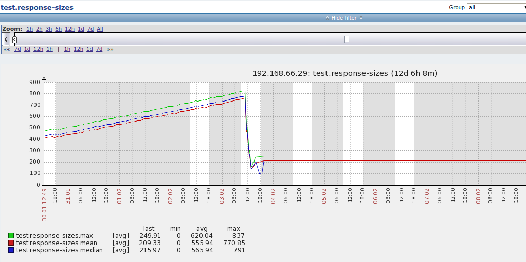 zabbix-test-response-size