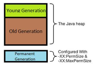 JVM command