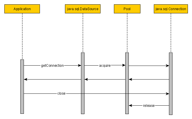 poolingconnectionlifecycle