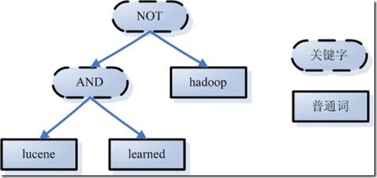 grammer_tree.jpg
