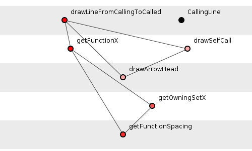 1st-refactor-CallingLine