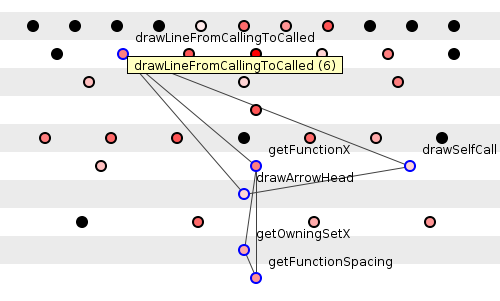 starting-drawLineFromCallingToCalled-6
