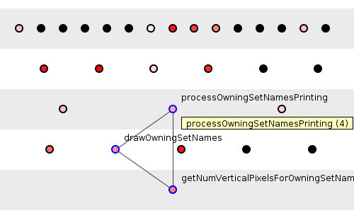 2nd-refact-processOwningSetNamesPrinting