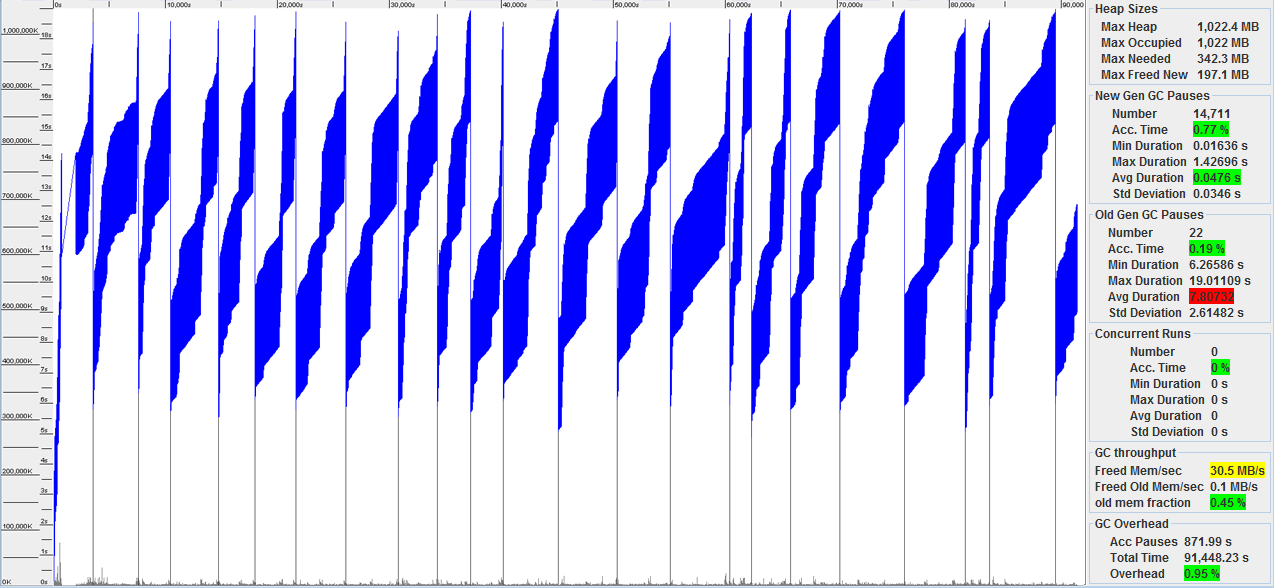 Figure-1