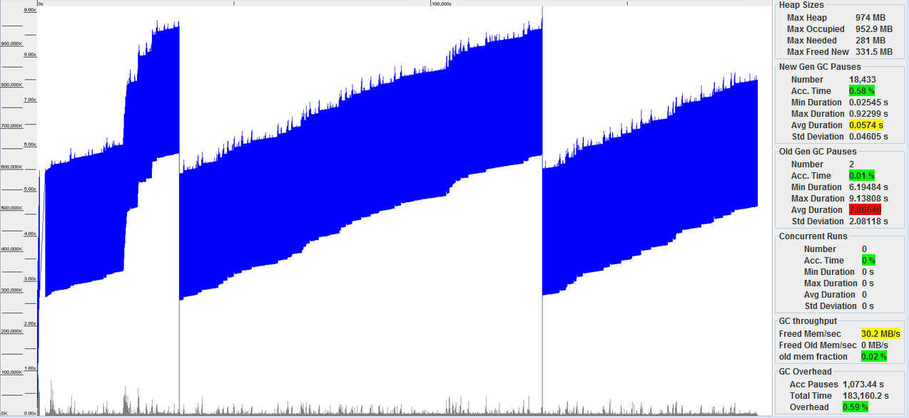 Figure-3