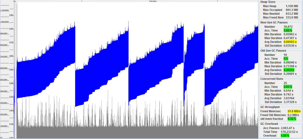 Figure-4