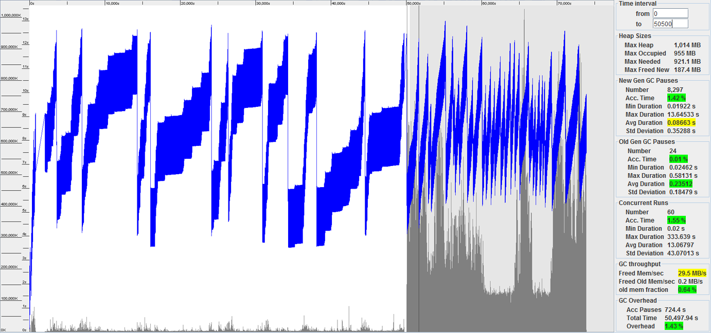 Figure-5