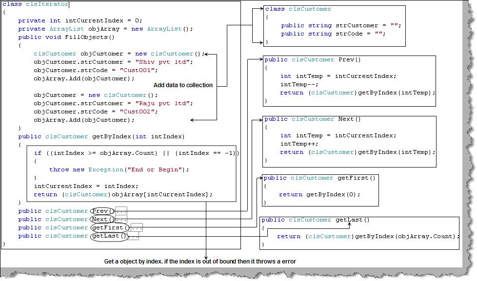 Iteratorbusiness