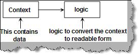 ContextLogic