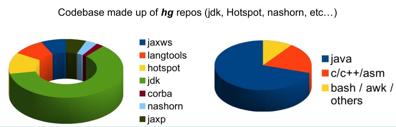 openjdk_lang