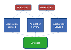 memcached1-fig2-thumb-100159508-orig