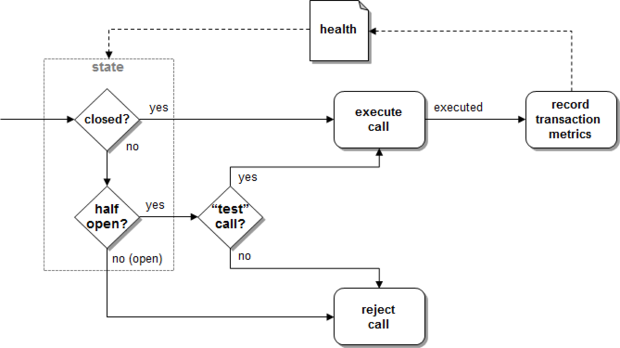 jw-stability-patterns-fig2-100509463-large.idge