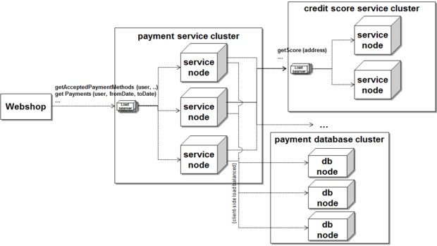 jw-stability-patterns-fig1-100509462-large.idge