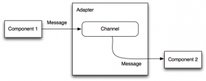 jw-osjp-spring-integration-fig1-100259633-large.idge
