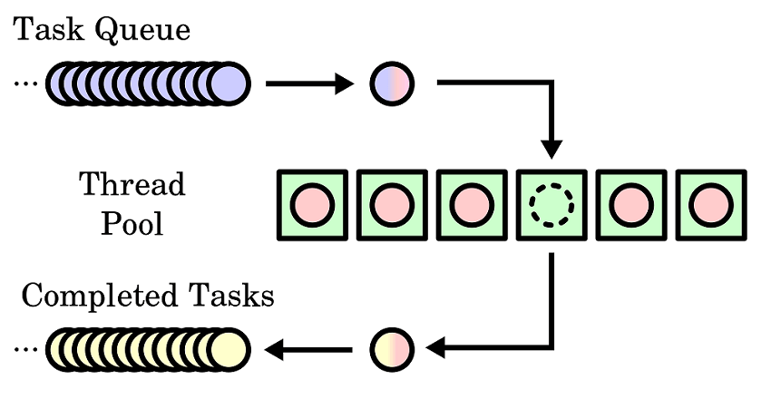 thread-pool