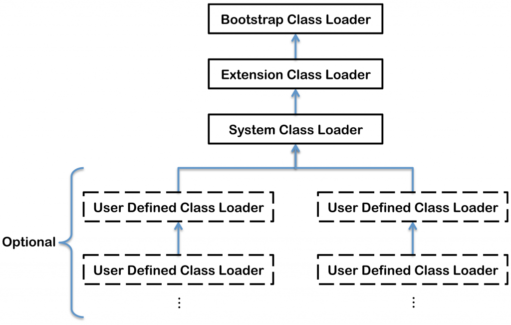 class_loader_hierarchy