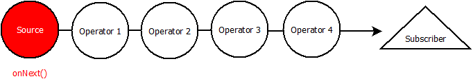 no_observeon