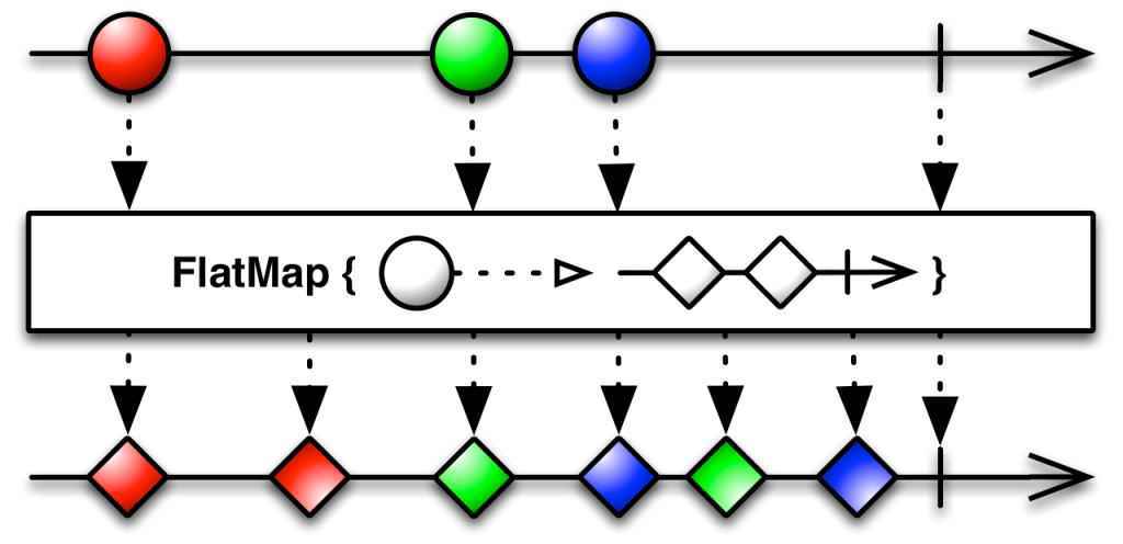 flatMap.c