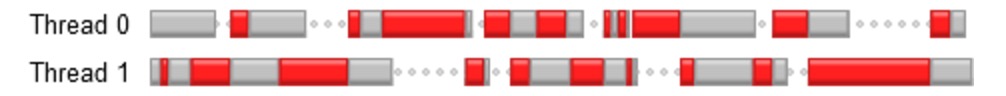 mutex2