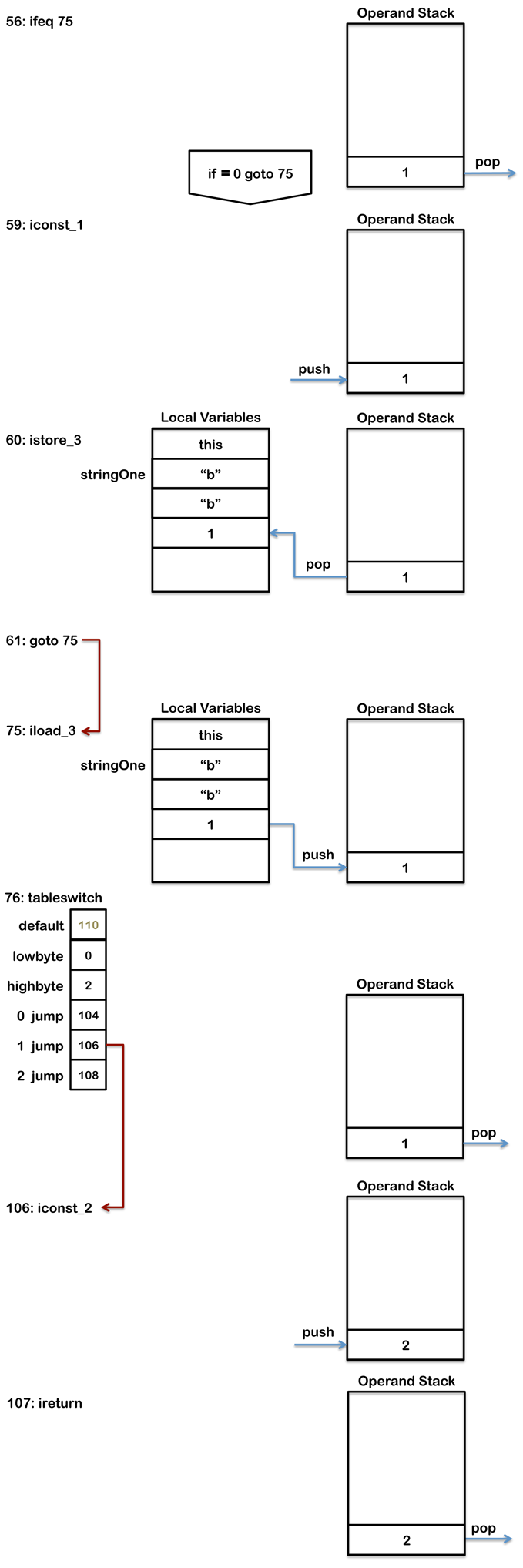 java_string_switch_byte_code_3