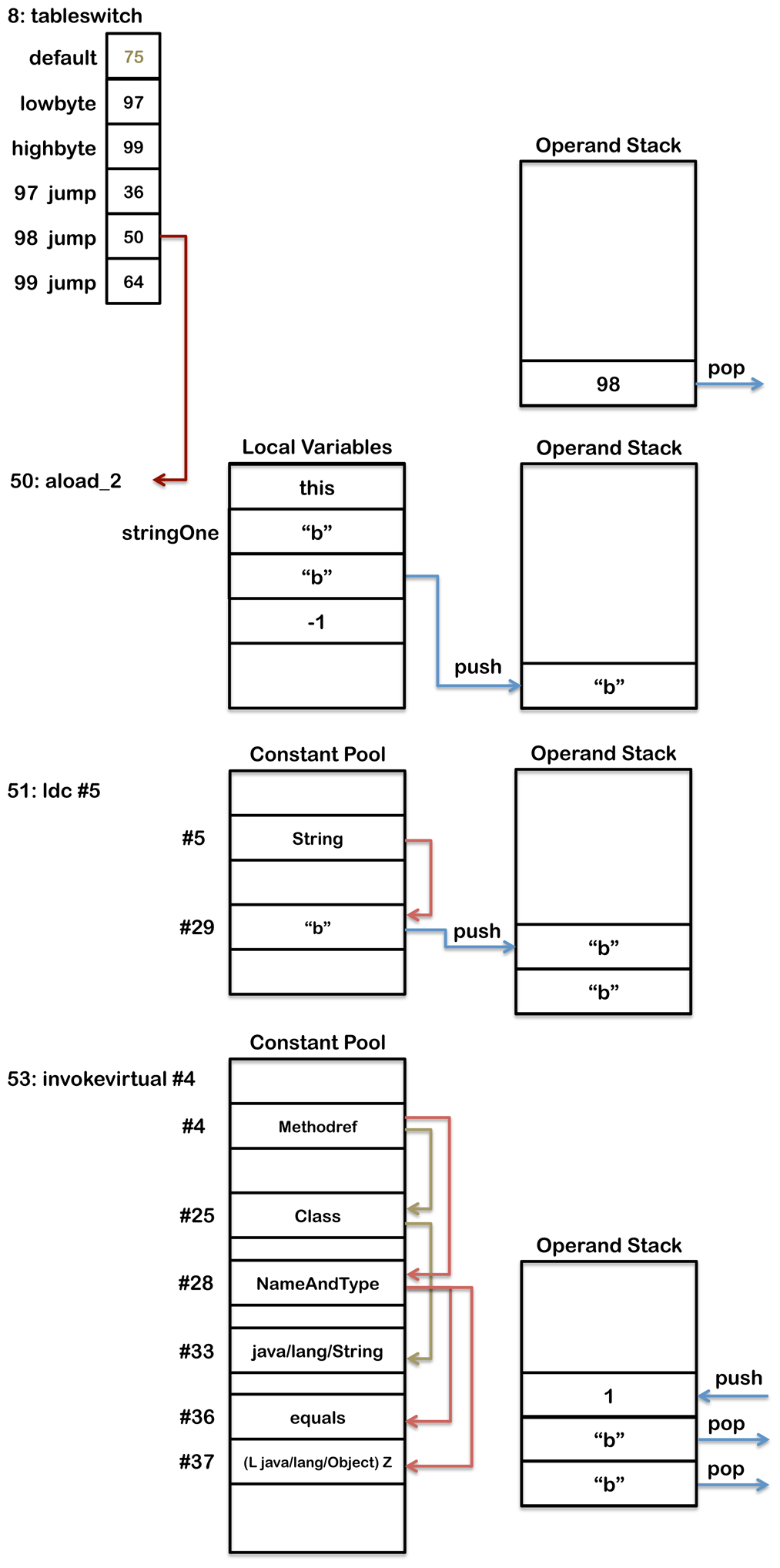 java_string_switch_byte_code_2