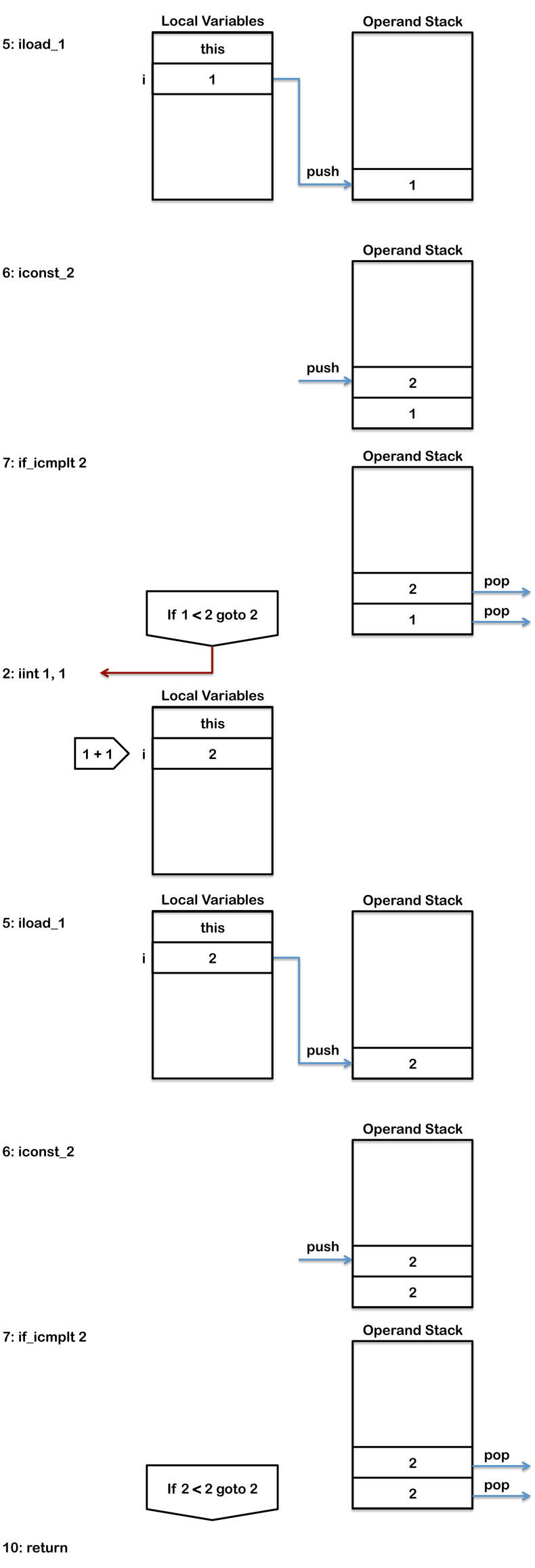 java_do_while_loop_byte_code_2